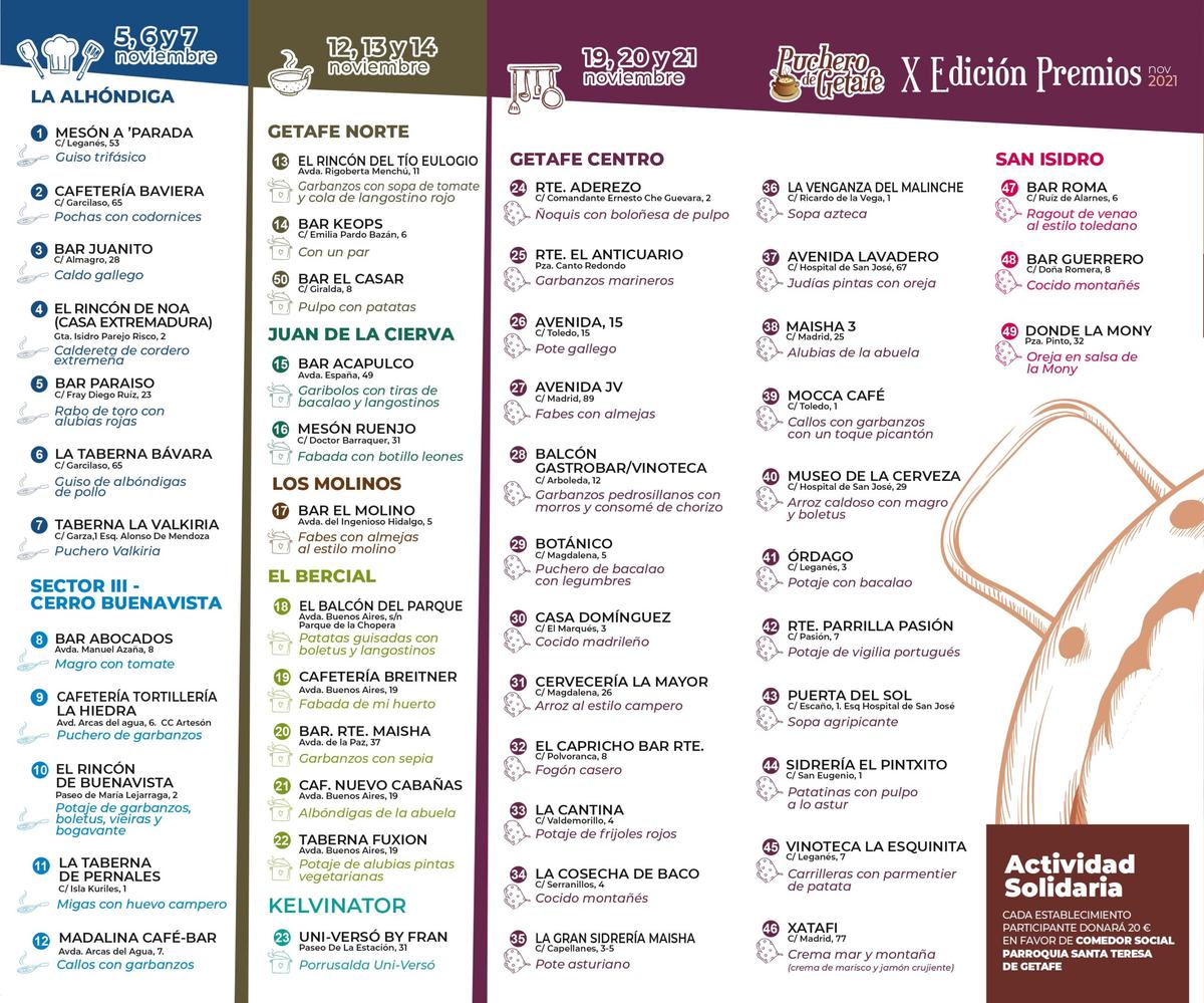 PREMIOS PUCHERO 5, 6 Y 7 DE NOVIEMBRE 2021